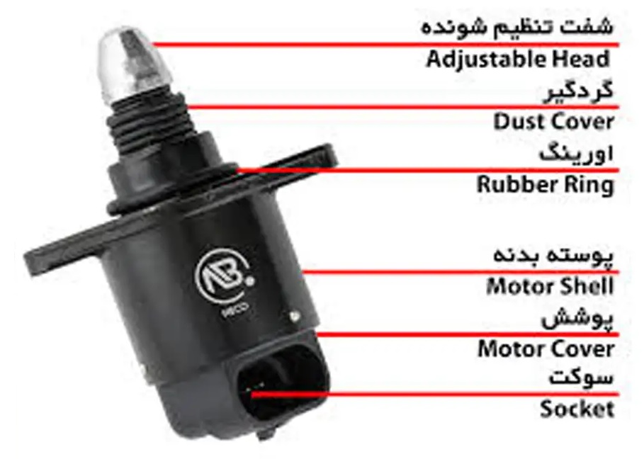 ساختار داخلی استپر موتور قطعات تشکیل دهنده استپر موتور<img class="aligncenter size-full wp-image-6806" src="https://askk.ir/wp-content/uploads/2024/10/14030729-استپر-موتور-4.jpg" alt="" width="800" height="450" />