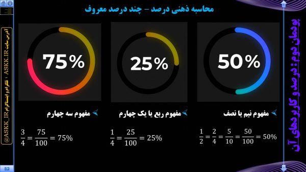ریاضی 1 ویژه هنرستان - پودمان 2 <br>مخصوص همه رشته های هنرستانی - Image 4