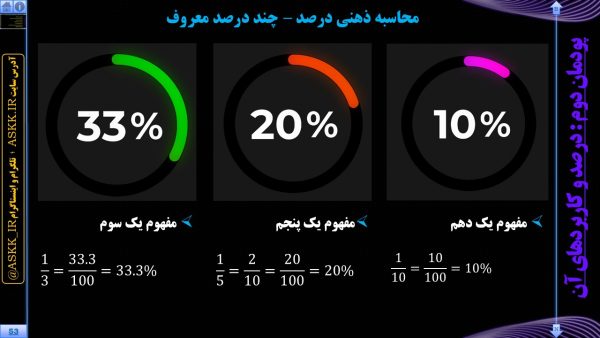 ریاضی 1 ویژه هنرستان - پودمان 2 <br>مخصوص همه رشته های هنرستانی - Image 5