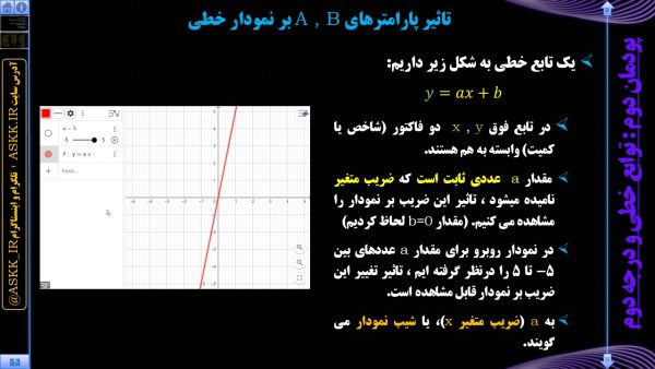 ریاضی 2 ویژه هنرستان - پودمان 2<br>مخصوص همه رشته های هنرستانی - Image 5