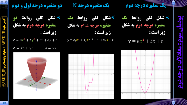 ریاضی 1 ویژه هنرستان - پودمان 3 <br>مخصوص همه رشته های هنرستانی - Image 6