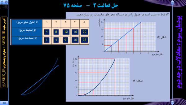 ریاضی 1 ویژه هنرستان - پودمان 3 <br>مخصوص همه رشته های هنرستانی - Image 15