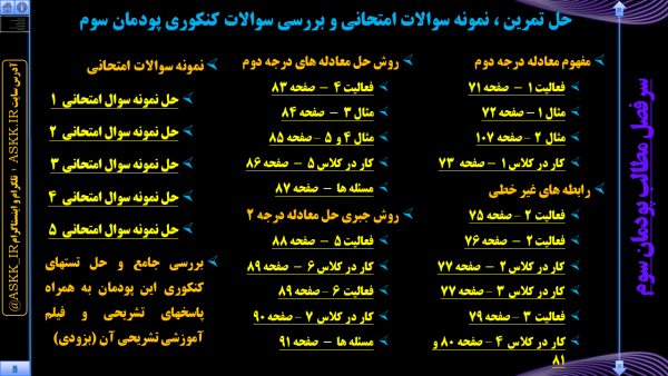 ریاضی 1 ویژه هنرستان - پودمان 3 <br>مخصوص همه رشته های هنرستانی - Image 9