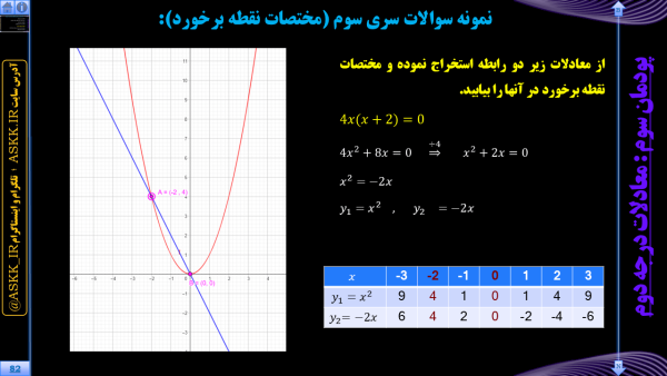 ریاضی 1 ویژه هنرستان - پودمان 3 <br>مخصوص همه رشته های هنرستانی - Image 3